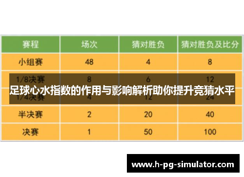 足球心水指数的作用与影响解析助你提升竞猜水平 足球心水指数的作用与影响解析助你提升竞猜水平