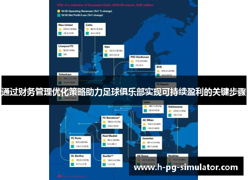 通过财务管理优化策略助力足球俱乐部实现可持续盈利的关键步骤