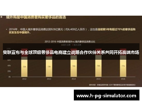 曼联宣布与全球顶级奢侈品电商建立战略合作伙伴关系共同开拓高端市场 曼联宣布与全球顶级奢侈品电商建立战略合作伙伴关系共同开拓高端市场