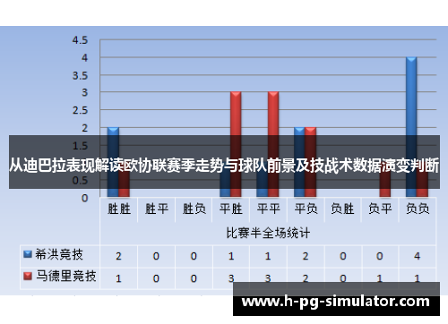 从迪巴拉表现解读欧协联赛季走势与球队前景及技战术数据演变判断