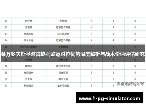 莱万多夫斯基对阵热刺欧冠对位优势深度解析与战术价值评估研究